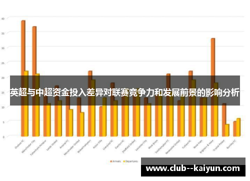 英超与中超资金投入差异对联赛竞争力和发展前景的影响分析