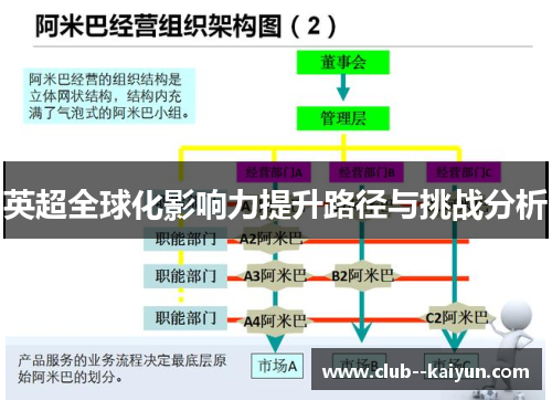 英超全球化影响力提升路径与挑战分析