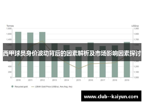 西甲球员身价波动背后的因素解析及市场影响因素探讨