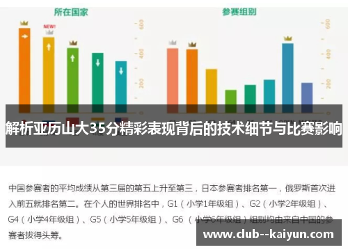 解析亚历山大35分精彩表现背后的技术细节与比赛影响