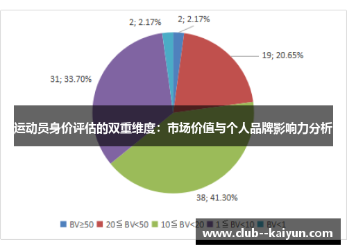 运动员身价评估的双重维度:市场价值与个人品牌影响力分析 运动员身价评估的双重维度:市场价值与个人品牌影响力分析