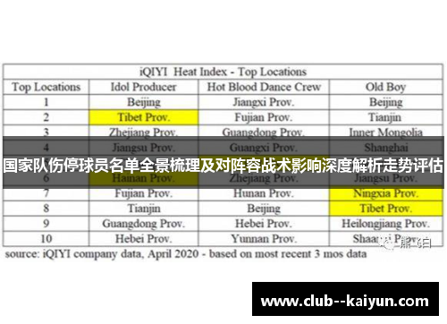国家队伤停球员名单全景梳理及对阵容战术影响深度解析走势评估
