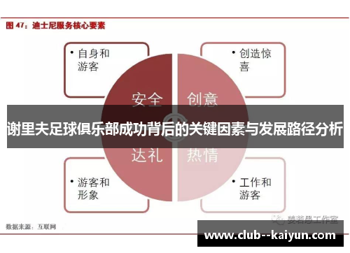 谢里夫足球俱乐部成功背后的关键因素与发展路径分析 谢里夫足球俱乐部成功背后的关键因素与发展路径分析