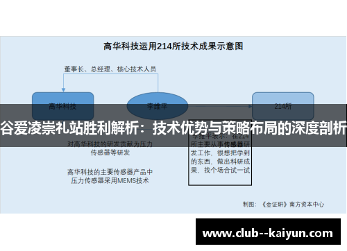 谷爱凌崇礼站胜利解析：技术优势与策略布局的深度剖析
