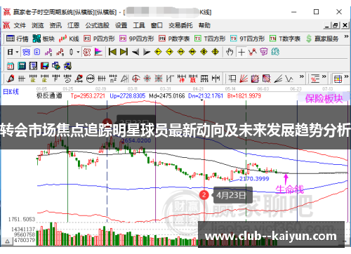转会市场焦点追踪明星球员最新动向及未来发展趋势分析 转会市场焦点追踪明星球员最新动向及未来发展趋势分析